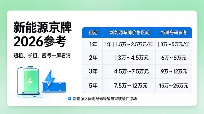 京牌转让避坑指南